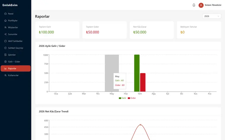 Reports (charts)